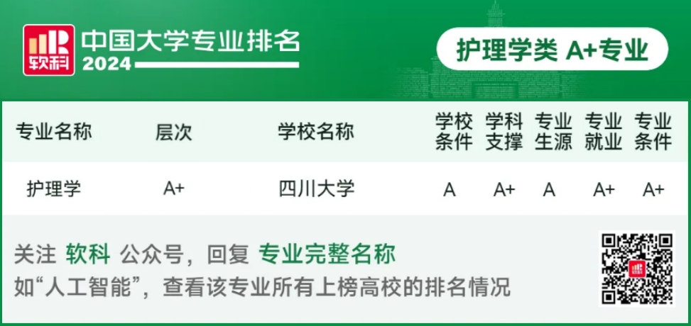四川大学护理学连续三年获评软科中国大学专业排名护理学类A+专业